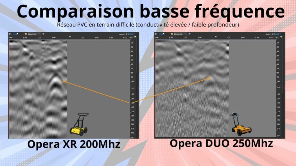 Comparaison données basses fréquences georadar opera